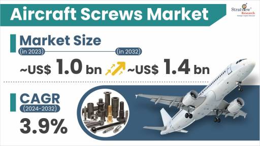 Aircraft-Screw-Market-Insights